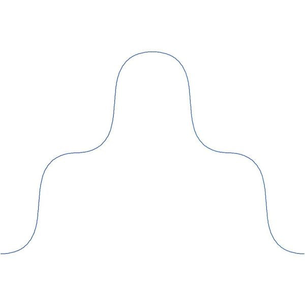 Ridges